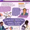 East Africa Stakeholder Engagement 